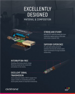 ClickTronic DisplayPort™-kaapeli Premium-kaapeli | 1x DisplayPort™-liitin 1x DisplayPort™-liitin | 5,0 m | UHD 4K @ 60 Hz ClickTronic DisplayPort™-kaapeli Premium-kaapeli | 1x DisplayPort™-liitin 1x DisplayPort™-liitin | 5,0 m | UHD 4K @ 60 Hz