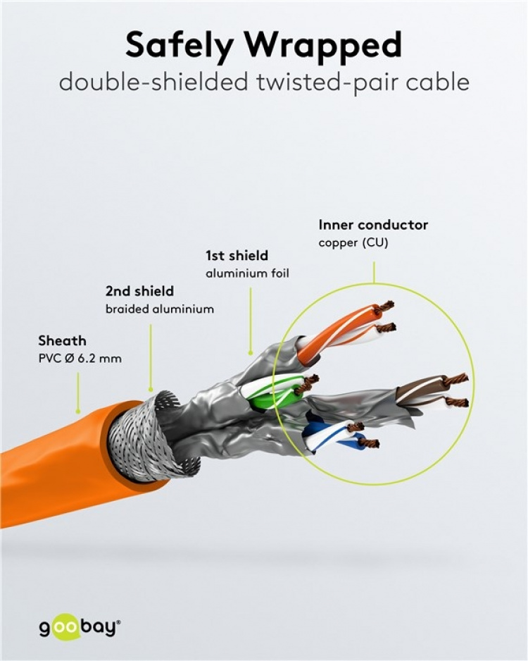 Goobay RJ45 patchkabel S/FTP (PiMF), 500 MHz, med CAT 7 råkabel, orange, 3 m LSZH halogenfri kabelhölje, koppar, RJ45-kontakt (CAT 6A)