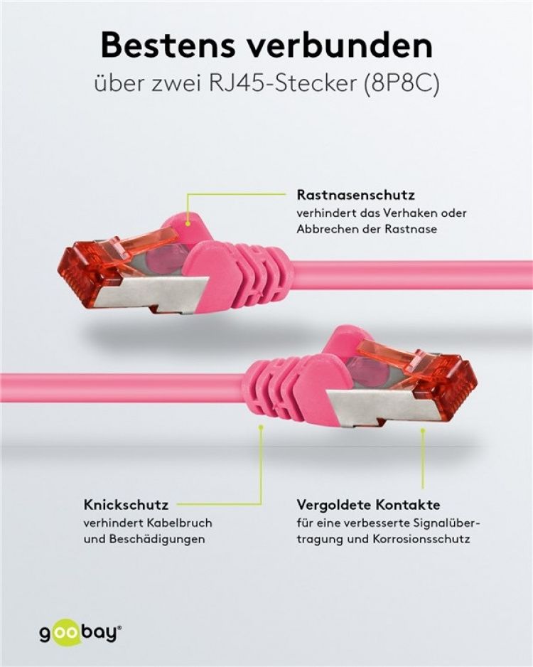 Goobay Patchkabel CAT 6, S/FTP (PiMF), magenta, 0,15 m kopparledare (CU), halogenfri kabelhölje (LSZH)