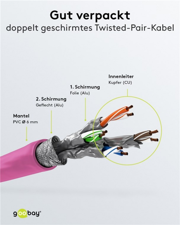 Goobay Patchkabel CAT 6, S/FTP (PiMF), magenta, 0,25 m kopparledare (CU), halogenfri kabelhölje (LSZH)