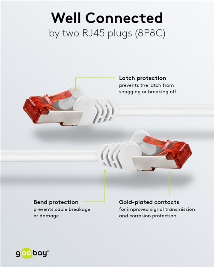 Goobay Patchkabel CAT 6, S/FTP (PiMF), vit, 3 m kopparledare (CU), halogenfri kabelhölje (LSZH)