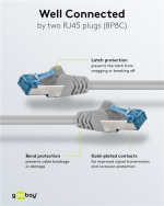 Goobay Patchkabel CAT 6A, S/FTP (PiMF), grå, 20 m opparledare (CU), halogenfri kabelhölje (LSZH)