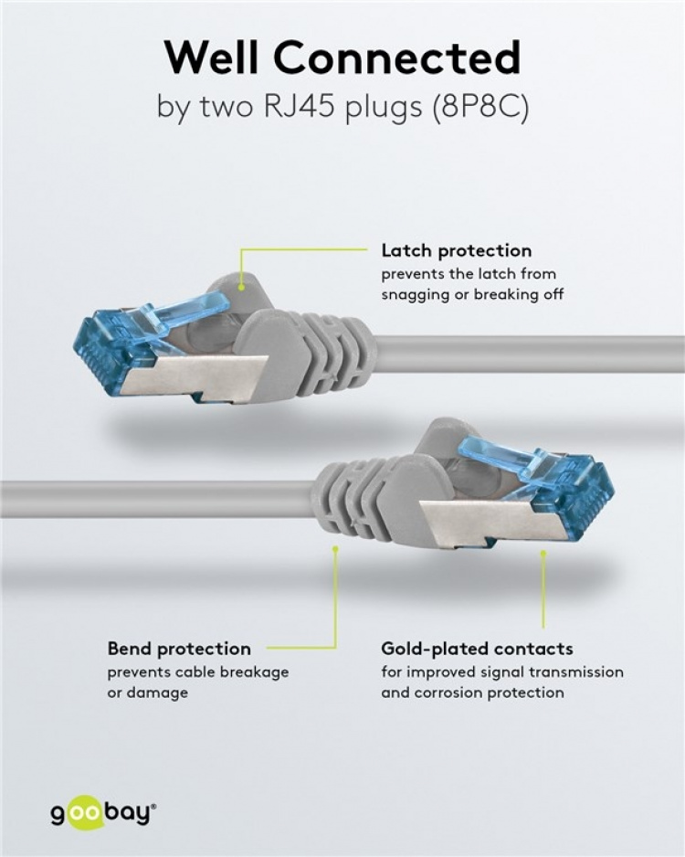Goobay Patchkabel CAT 6A, S/FTP (PiMF), grå, 20 m opparledare (CU), halogenfri kabelhölje (LSZH)