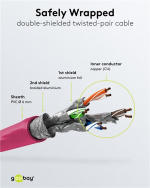 Goobay Patchkabel CAT 6A, S/FTP (PiMF), magenta, 0,25 m opparledare (CU), halogenfri kabelhölje (LSZH)