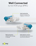 Goobay Patchkabel CAT 6A, S/FTP (PiMF), vit, 20 m opparledare (CU), halogenfri kabelhölje (LSZH)