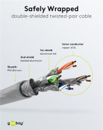 Goobay Patchkabel CAT 6A, S/FTP (PiMF), grå, 30 m opparledare (CU), halogenfri kabelhölje (LSZH)
