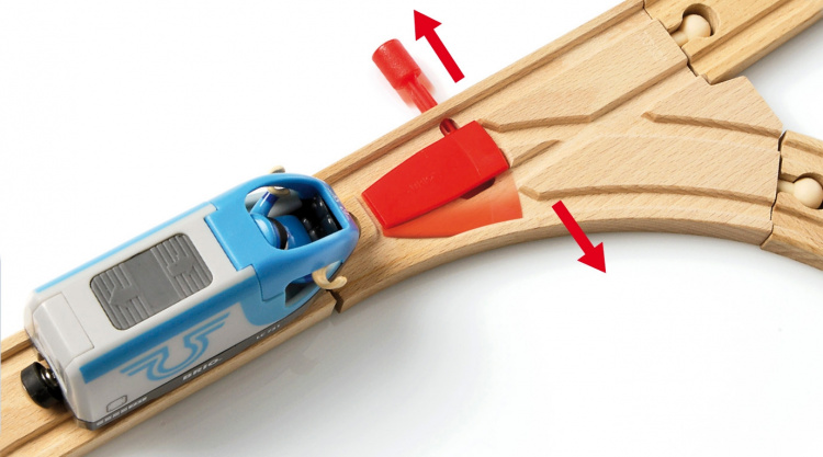 BRIO Railway 33512 Junanvaihto -ratasetti BRIO Railway 33512 Junanvaihto -ratasetti