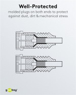 Goobay SAT-antennkabel (80 dB), dubbelskärmad F-plugg > F-plugg (helt skärmad) Goobay SAT-antennkabel (80 dB), dubbelskärmad F-plugg > F-plugg (helt skärmad)