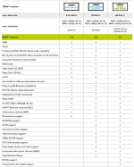 Goobay Höghastighets-HDMI™ 270°-kabel med Ethernet HDMI™-kontakt (typ A) > HDMI™ kontakt (typ A) 270 °