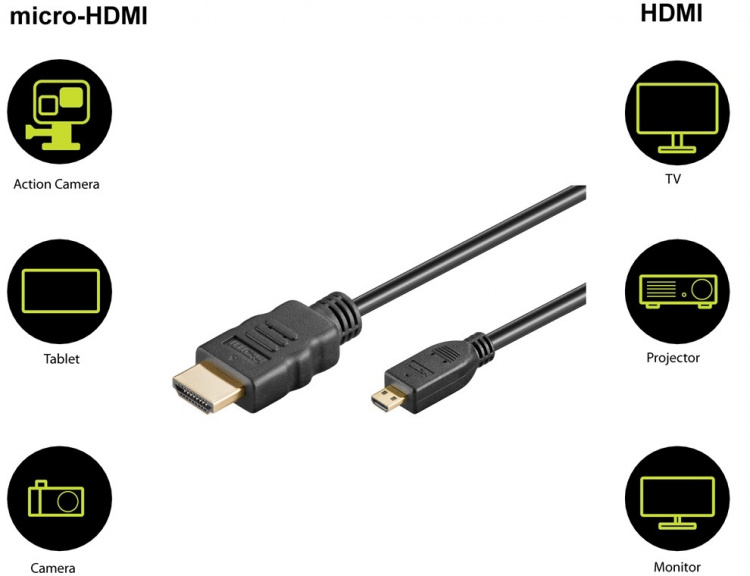 Goobay Höghastighets HDMI™-kabel med Ethernet (Micro, 4K @ 60 Hz) HDMI™-kontakt (typ A) > HDMI™-mikrokontakt (typ D)