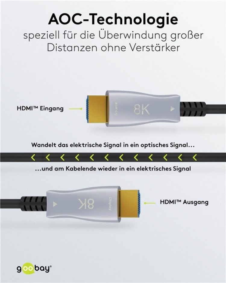 Goobay Optisk hybrid HDMI™-kabel med ultrahög hastighet och Ethernet (AOC) höghastighetskabel, 8K @ 60 Hz/ 4K @ 120 Hz, för långa överföringsavstånd