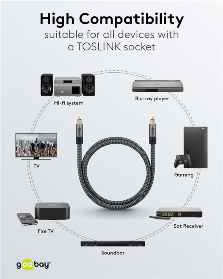 Goobay TOSLINK-kabel, 10 m, Sharkskin Grey Toslink-kontakt > Toslink-kontakt