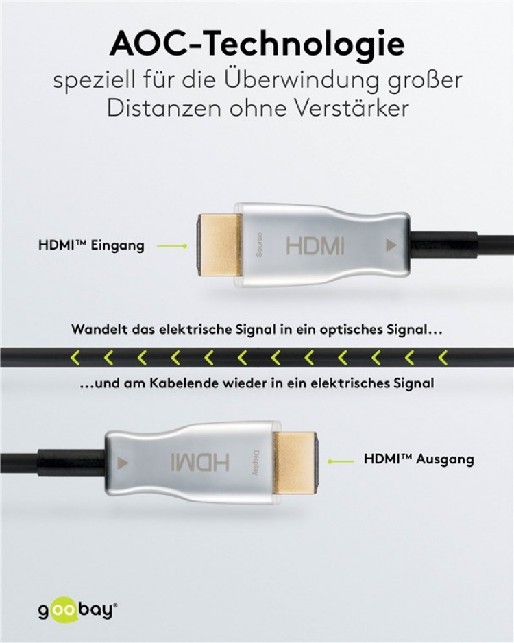 Goobay Optisk hybrid höghastighets HDMI™-kabel med Ethernet (AOC) Höghastighetskabel, 4K @ 60 Hz, för långa överföringsavstånd Goobay Optisk hybrid höghastighets HDMI™-kabel med Ethernet (AOC) Höghastighetskabel, 4K @ 60 Hz, för långa överföringsavstånd