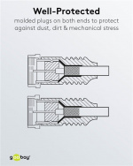 Goobay SAT-antennkabel (80 dB), dubbelskärmad F-plugg > F-plugg (helt skärmad) Goobay SAT-antennkabel (80 dB), dubbelskärmad F-plugg > F-plugg (helt skärmad)