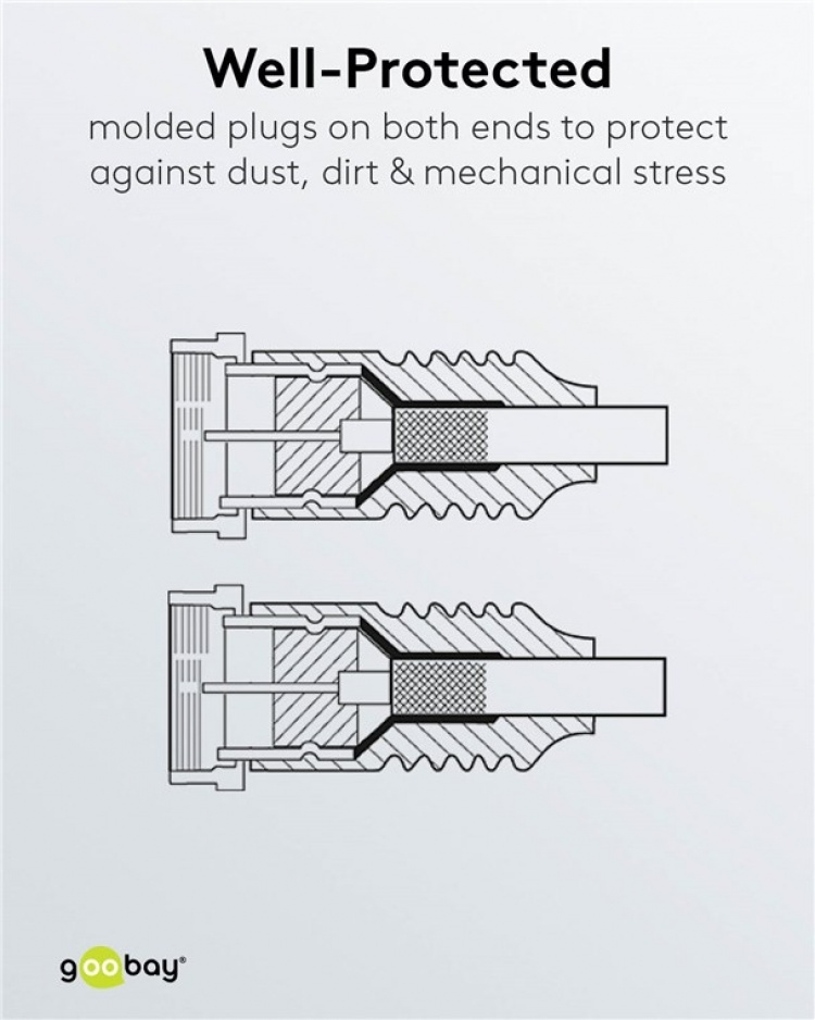 Goobay SAT-antennkabel (80 dB), dubbelskärmad F-plugg > F-plugg (helt skärmad) Goobay SAT-antennkabel (80 dB), dubbelskärmad F-plugg > F-plugg (helt skärmad)