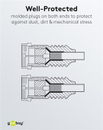 Goobay Platt SAT-antennkabel (80 dB), dubbelskärmad, väderskyddad guldpläterad, F-plugg > F-plugg (helt avskärmad) Goobay Platt SAT-antennkabel (80 dB), dubbelskärmad, väderskyddad guldpläterad, F-plugg > F-plugg (helt avskärmad)