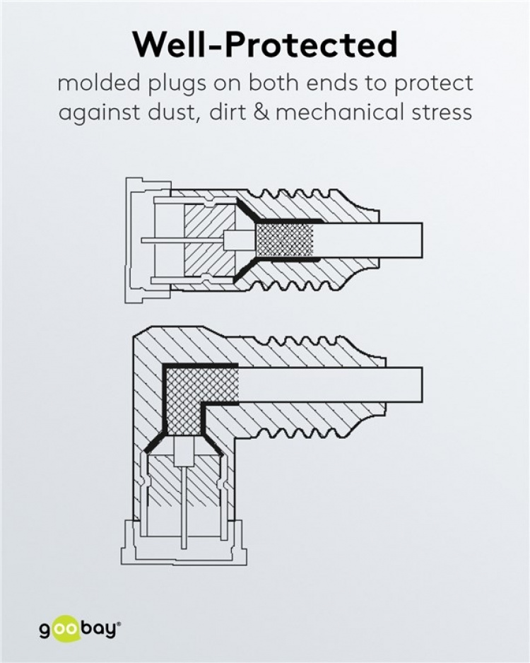 Goobay Vinklad SAT-antennkabel (80 dB), dubbelskärmad F-plugg (quick) > F-plugg (quick) 90° (helt avskärmad) Goobay Vinklad SAT-antennkabel (80 dB), dubbelskärmad F-plugg (quick) > F-plugg (quick) 90° (helt avskärmad)