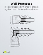 Goobay Vinklad SAT-antennkabel (80 dB), dubbelskärmad F-plugg (quick) > F-plugg (quick) 90° (helt avskärmad)