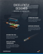 ClickTronic Förlängningskabel USB-A Premiumkabel | USB A hane USB A hona | 1,8 m | 5 Gbit/s ClickTronic Förlängningskabel USB-A Premiumkabel | USB A hane USB A hona | 1,8 m | 5 Gbit/s