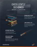 ClickTronic Adapterkabel från DVI till HDMI™ Premiumkabel | 1x DVI-D-kontakt 1x HDMI™-kontakt | 2,0 m | WQXGA @ 60 Hz