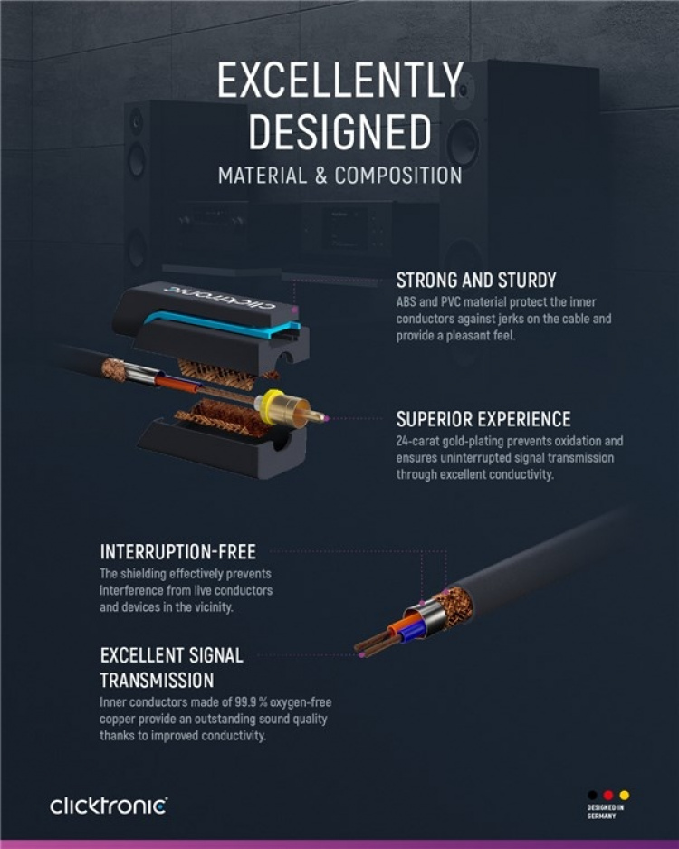 ClickTronic RCA-kabel, stereo Premiumkabel | 2x RCA plugg 2x RCA plugg | 5,0 m | OFC innerledare ClickTronic RCA-kabel, stereo Premiumkabel | 2x RCA plugg 2x RCA plugg | 5,0 m | OFC innerledare
