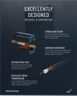 ClickTronic Koaxialkabel Premiumkabel | Koaxialkontakt Koaxialkoppling | 15,0 m | > 95 dB ClickTronic Koaxialkabel Premiumkabel | Koaxialkontakt Koaxialkoppling | 15,0 m | > 95 dB