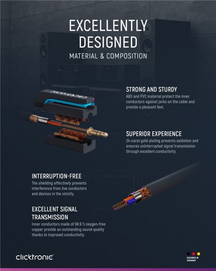 ClickTronic 3,5 mm AUX-kabel, stereo Premiumkabel | 1x 3,5 mm jackplugg 1x 3,5 mm jackplugg | 1,0 m | OFC innerledare