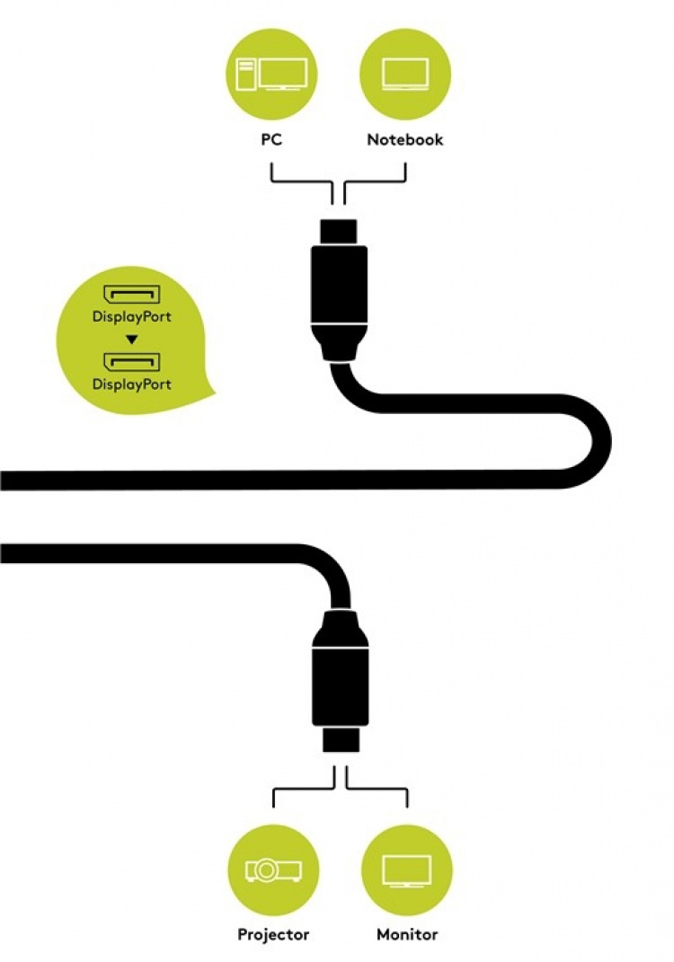 Goobay DisplayPort™-anslutningskabel Displayport™ plugg > Displayport™ plugg