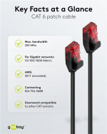 Goobay CAT 6 smal patchkabel, U/UTP, svart kopparledare (CU)