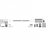 LogiLink USB-C uros USB-A naaras OTG 15W 0.15m 0.15m