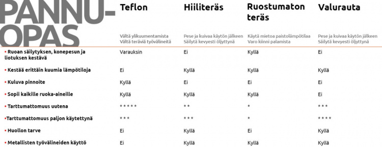 De Buyer Mineral B Element -paistinpannu, hiiliteräs, 24 cm