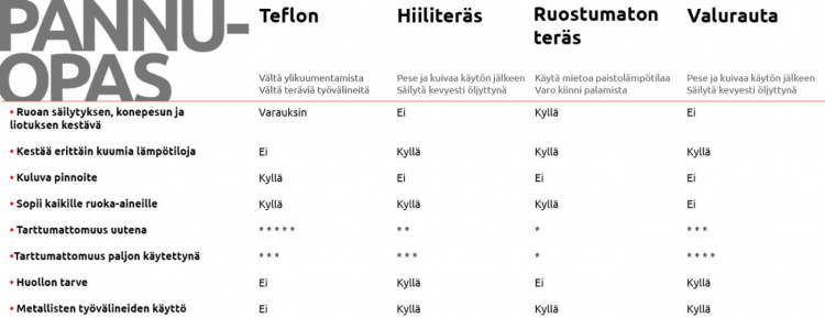 De Buyer Mineral B Element -paistinpannu / kasari 