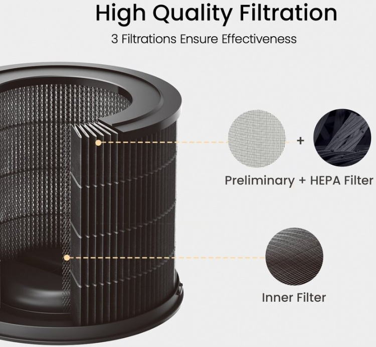 Smartmi Air Purifier P1 H13 True HEPA -allergiasuodatin