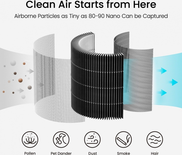 Smartmi Air Purifier P1 H13 True HEPA -allergiasuodatin