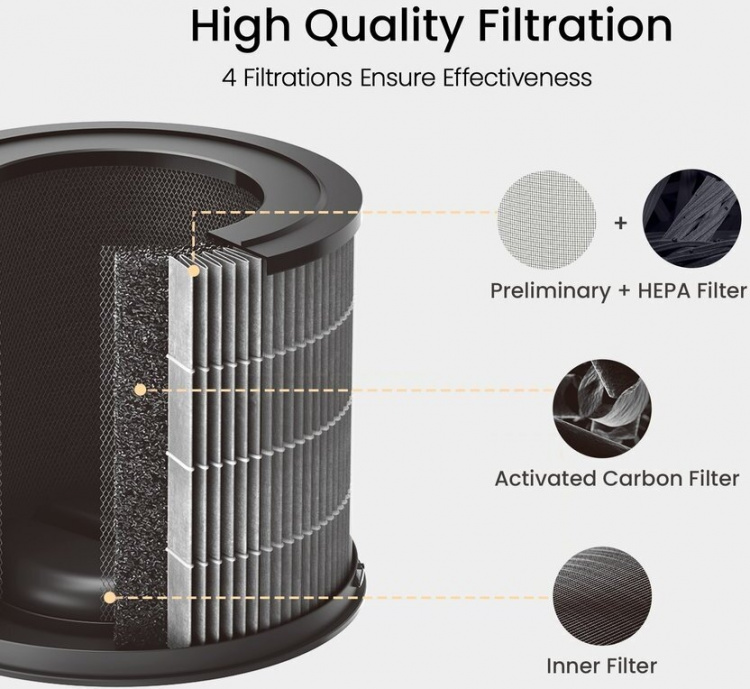 Smartmi P1 Pet Allergy -suodatin