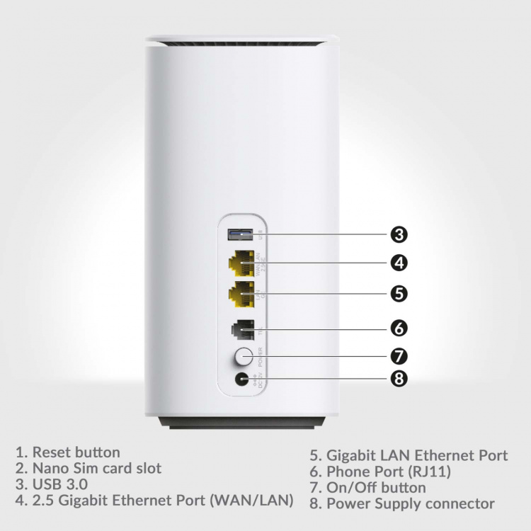 Strong 5G-Router WiFi6 AX3000