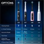 Oral B iO Series 9 -sähköhammasharja, ruusu