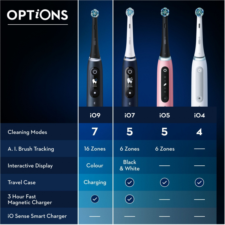 Oral B iO Series 9 -sähköhammasharja, ruusu