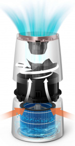 Philips 3000 Series HU3916/10 -ilmankostutin