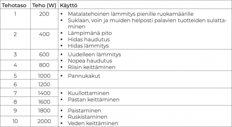 Ströme 2000W kannettava induktiokeittolevy