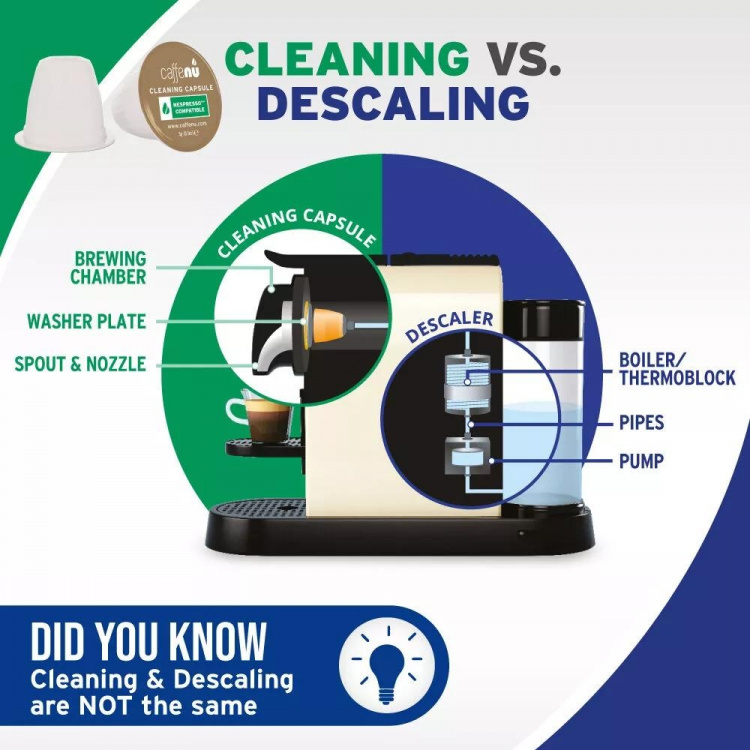 caffenu Eco Formula Cleaning Capsules Nespresso comp. 5pk