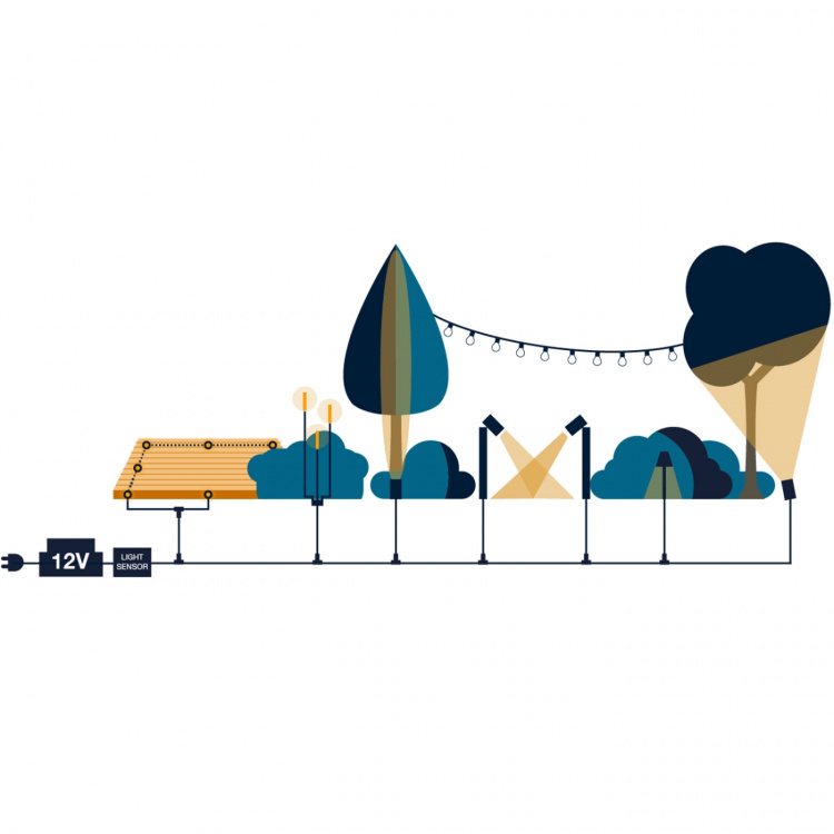 LightsOn Polly Pollare 38cm 350lm 3000K 5W Antracit LightsOn Polly Pollare 38cm 350lm 3000K 5W Antracit