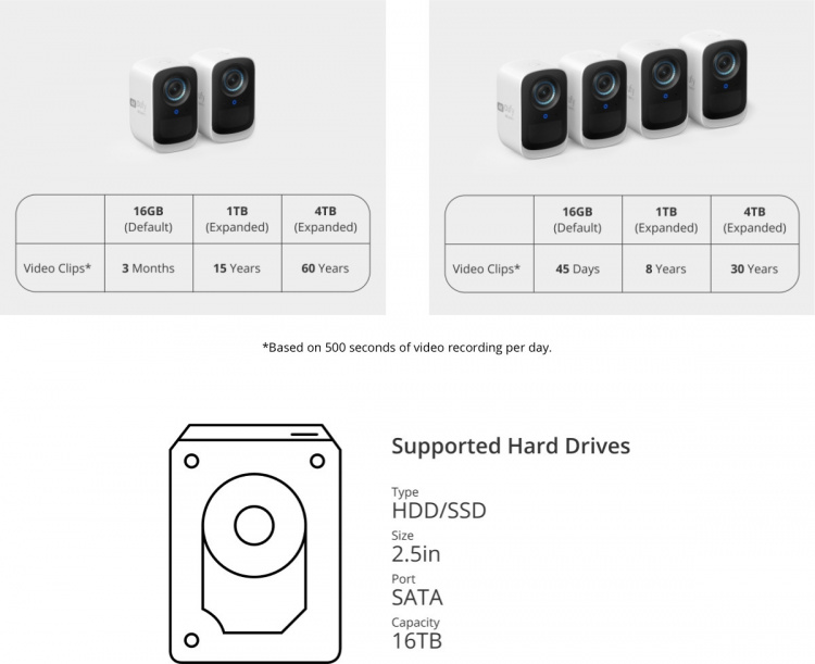 Anker eufyCam 3C -valvontajärjestelmä kolmella kameralla, 4K-tarkkuus