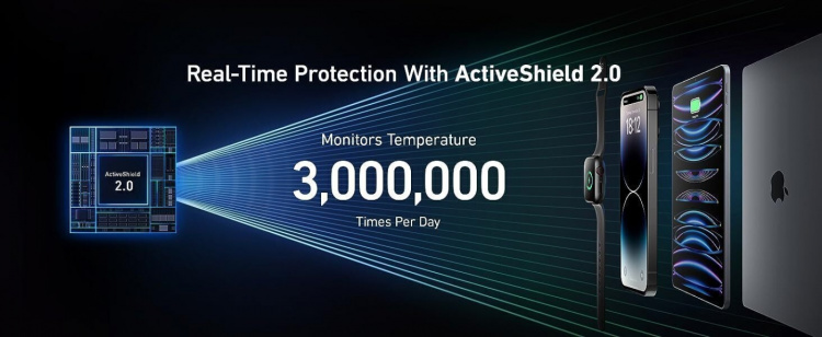 Anker Prime 200W varavirtalähde, 20000 mAh