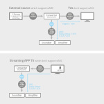 Nedis Digitaalinen Audiomuunnin | Kaksisuuntainen | Audio- / video- / datayhteyksien syöttö: DC Power / 1x HDMI™ Input | Audio- / video- / datayhteyksien ulostulo: 2x HDMI™ Output | Automaattinen | Antrasiitti Nedis Digitaalinen Audiomuunnin | Kaksisuuntainen | Audio- / video- / datayhteyksien syöttö: DC Power / 1x HDMI™ Input | Audio- / video- / datayhteyksien ulostulo: 2x HDMI™ Output | Automaattinen | Antrasiitti