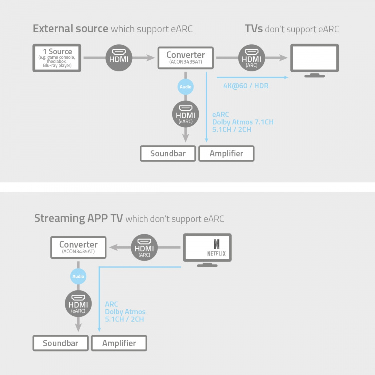 Nedis Digitaalinen Audiomuunnin | Kaksisuuntainen | Audio- / video- / datayhteyksien syöttö: DC Power / 1x HDMI™ Input | Audio- / video- / datayhteyksien ulostulo: 2x HDMI™ Output | Automaattinen | Antrasiitti Nedis Digitaalinen Audiomuunnin | Kaksisuuntainen | Audio- / video- / datayhteyksien syöttö: DC Power / 1x HDMI™ Input | Audio- / video- / datayhteyksien ulostulo: 2x HDMI™ Output | Automaattinen | Antrasiitti
