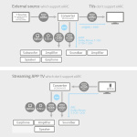 Nedis Digitaalinen Audiomuunnin | Kaksisuuntainen | Audio- / video- / datayhteyksien syöttö: DC Power / 1x HDMI™ Input | Audio- / video- / datayhteyksien ulostulo: 1x 3.5 mm / 1x TosLink / 3x HDMI™ Output | Automaattinen / Painonappi | Antrasiitti Nedis Digitaalinen Audiomuunnin | Kaksisuuntainen | Audio- / video- / datayhteyksien syöttö: DC Power / 1x HDMI™ Input | Audio- / video- / datayhteyksien ulostulo: 1x 3.5 mm / 1x TosLink / 3x HDMI™ Output | Automaattinen / Painonappi | Antrasiitti
