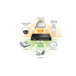 Edimax Pitkän kantaman 8-porttinen Gigabit PoE+ -kytkin DIP-kytkimellä