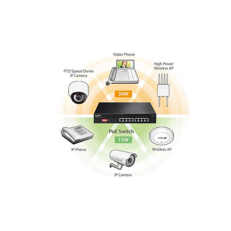 Edimax Pitkän kantaman 8-porttinen Gigabit PoE+ -kytkin DIP-kytkimellä