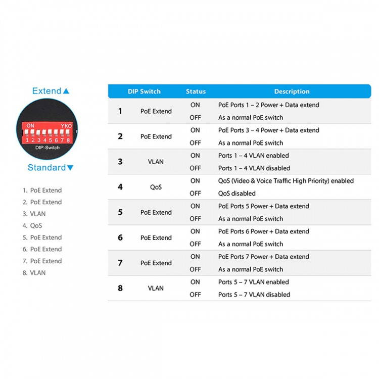 Edimax Pitkän kantaman 8-porttinen Gigabit PoE+ -kytkin DIP-kytkimellä